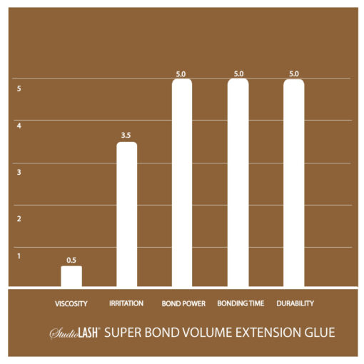 Super Bond Volume Lash Extension Glue - Image 2