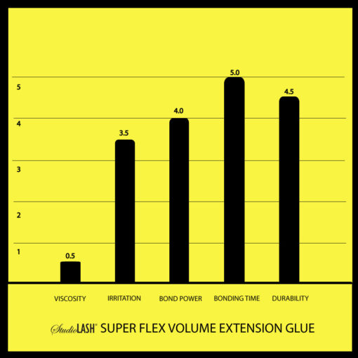 Super Flex Volume Lash Extension Glue - Image 2