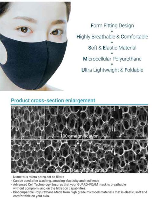 Guard-Foam Protective Face Mask - Image 4