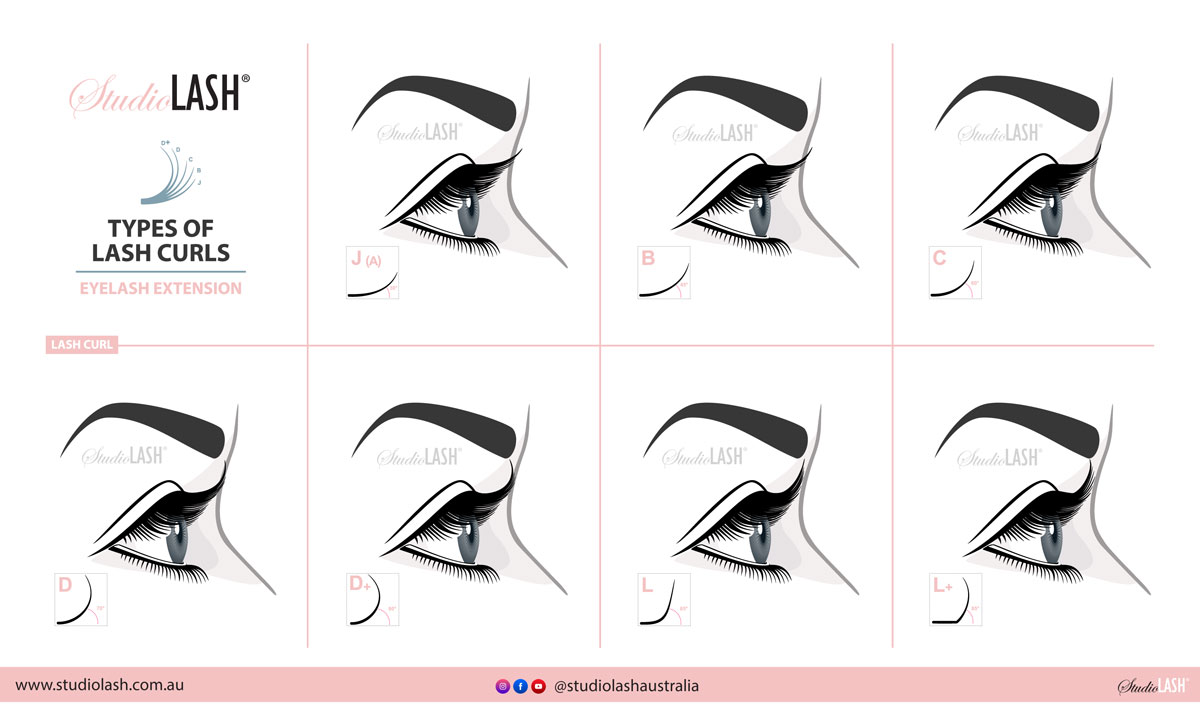 TypesOfLashCurl_1200X705